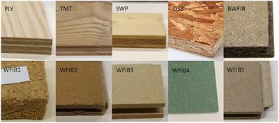 Moisture Dynamics of Wood-Based Panels and Wood Fibre Insulation Materials